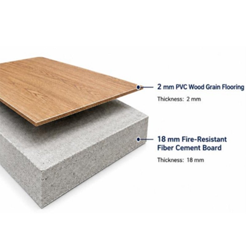 Flooring Materials